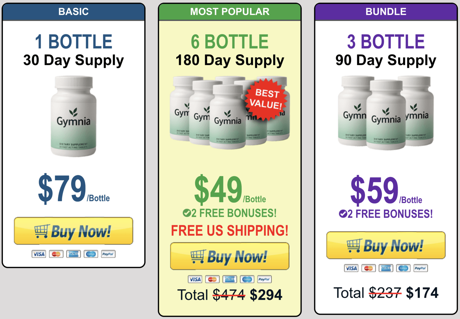 gymnia supplement pricing chart